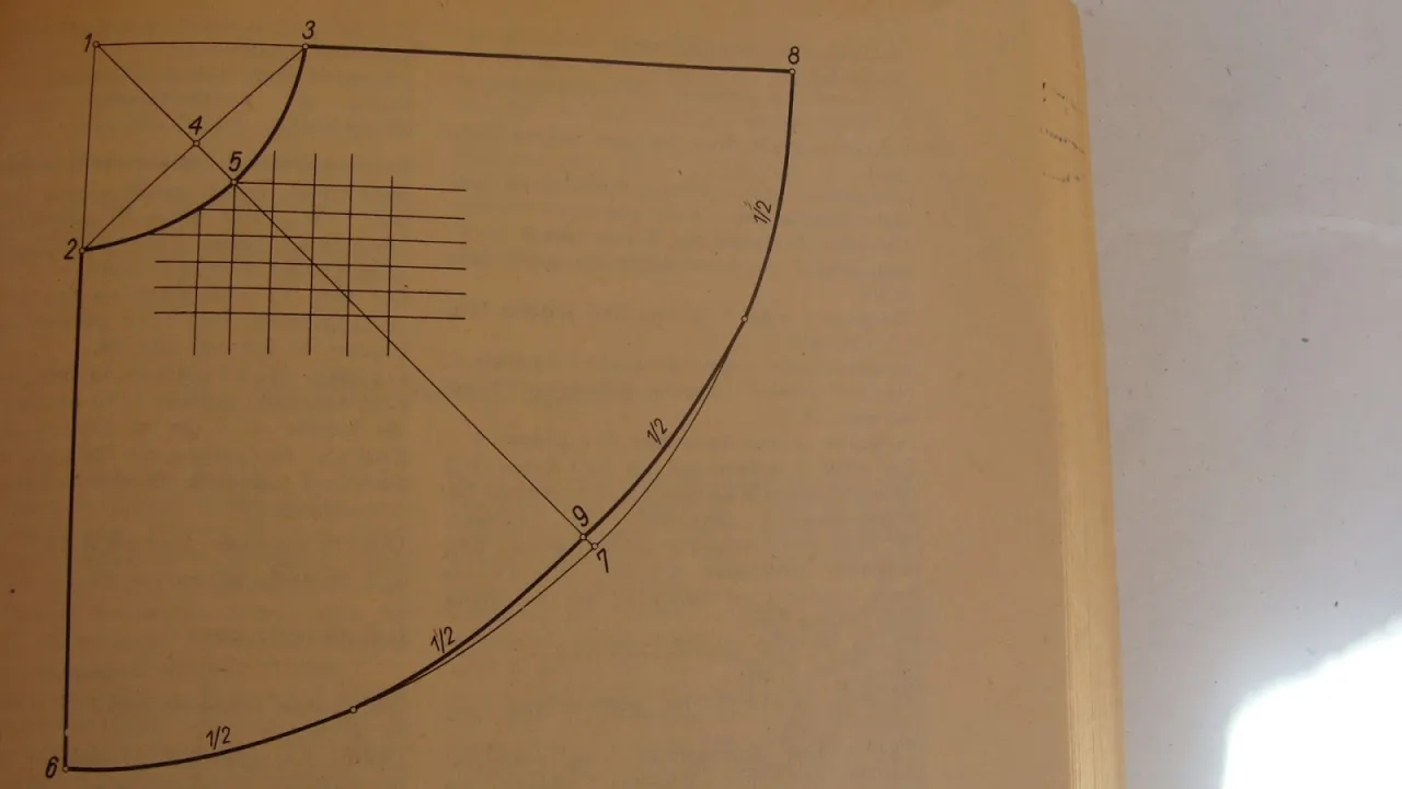 Ile materiału na spódnicę z koła? Proste obliczenia i porady